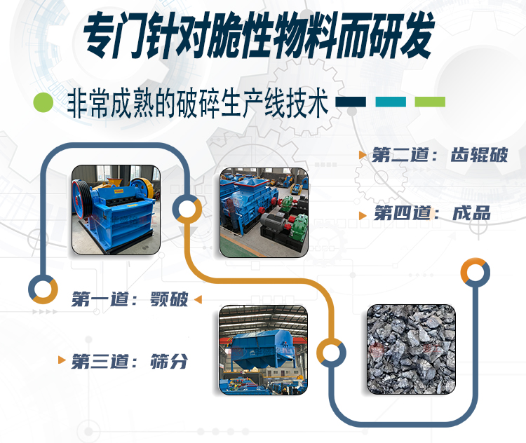 石(shi)灰(hui)破(po)碎機(ji),生(sheng)石(shi)灰(hui)齒(chi)輥破(po)價(jia)格,石灰(hui)石柔性(xing)破碎機,雙(shuang)齒輥(gun)破(po)碎機(ji)廠(chang)傢