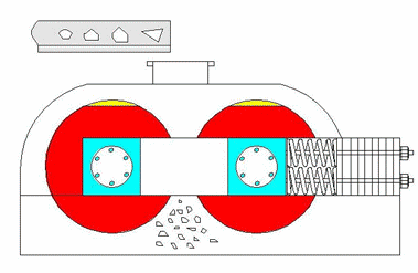 華盛銘(ming)液壓(ya)對(dui)輥(gun)製(zhi)砂機