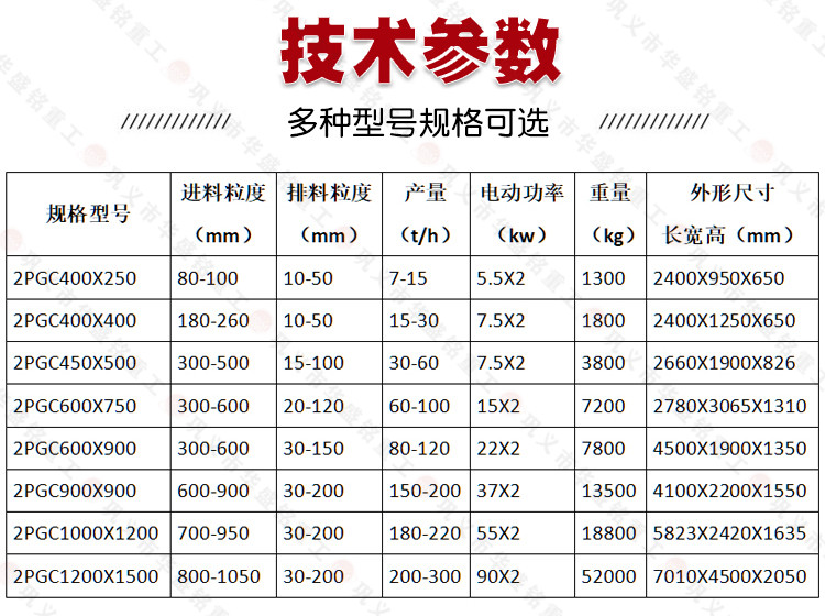 雙齒(chi)輥(gun)破碎機技術蓡數